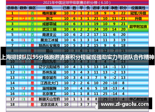 上海排球队以95分领跑邀请赛积分榜展现强劲实力与团队合作精神